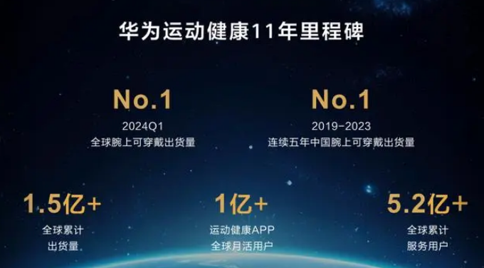 智能手表：以科技之名传递爱的温度凯发k8国际中秋送礼送健康华为(图2)